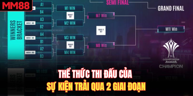 Thể thức thi đấu của sự kiện trải qua 2 giai đoạn